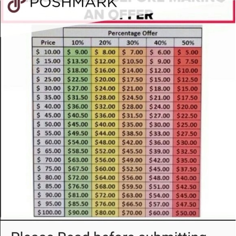 Please review before making offers.